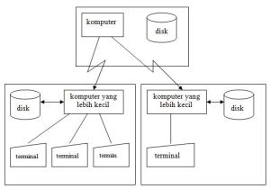 distributed data processing