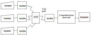 transmissi data dengan multiplexer